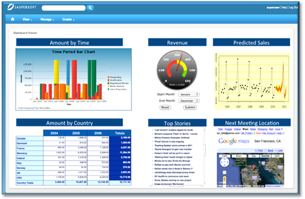 OSG Europe intègre la suite décisionnelle de Jaspersoft