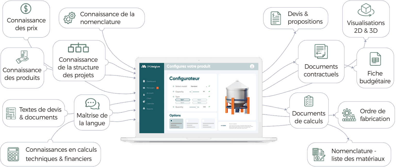 explainer-platform-CPQB-FR-V2-1536x650 Architecture Applicative CPQ Merkato